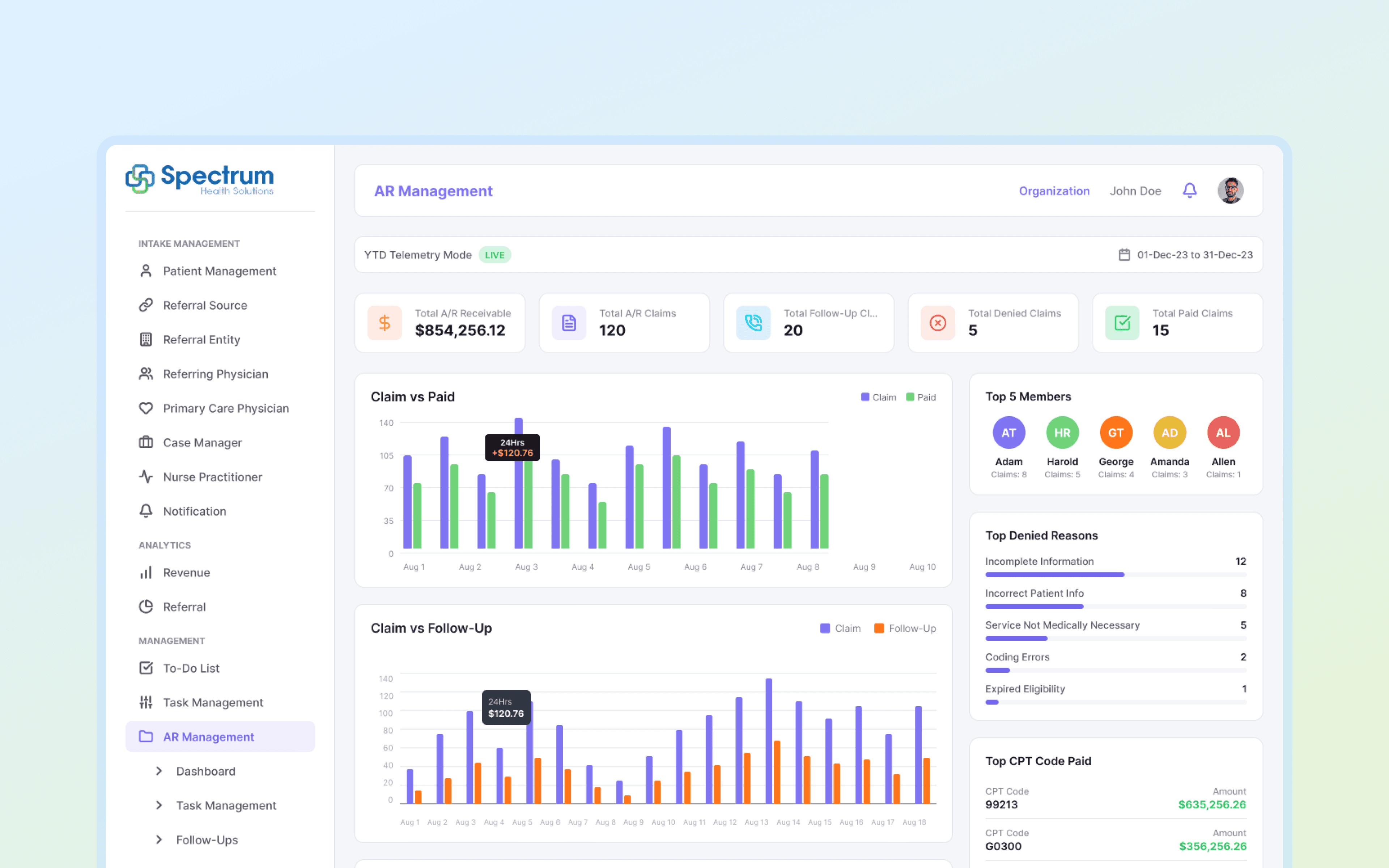 The AR Management analytics dashboard, showing claim vs. paid trends, top denied reasons and top CPT codes paid, on a light blue-to-violet gradient