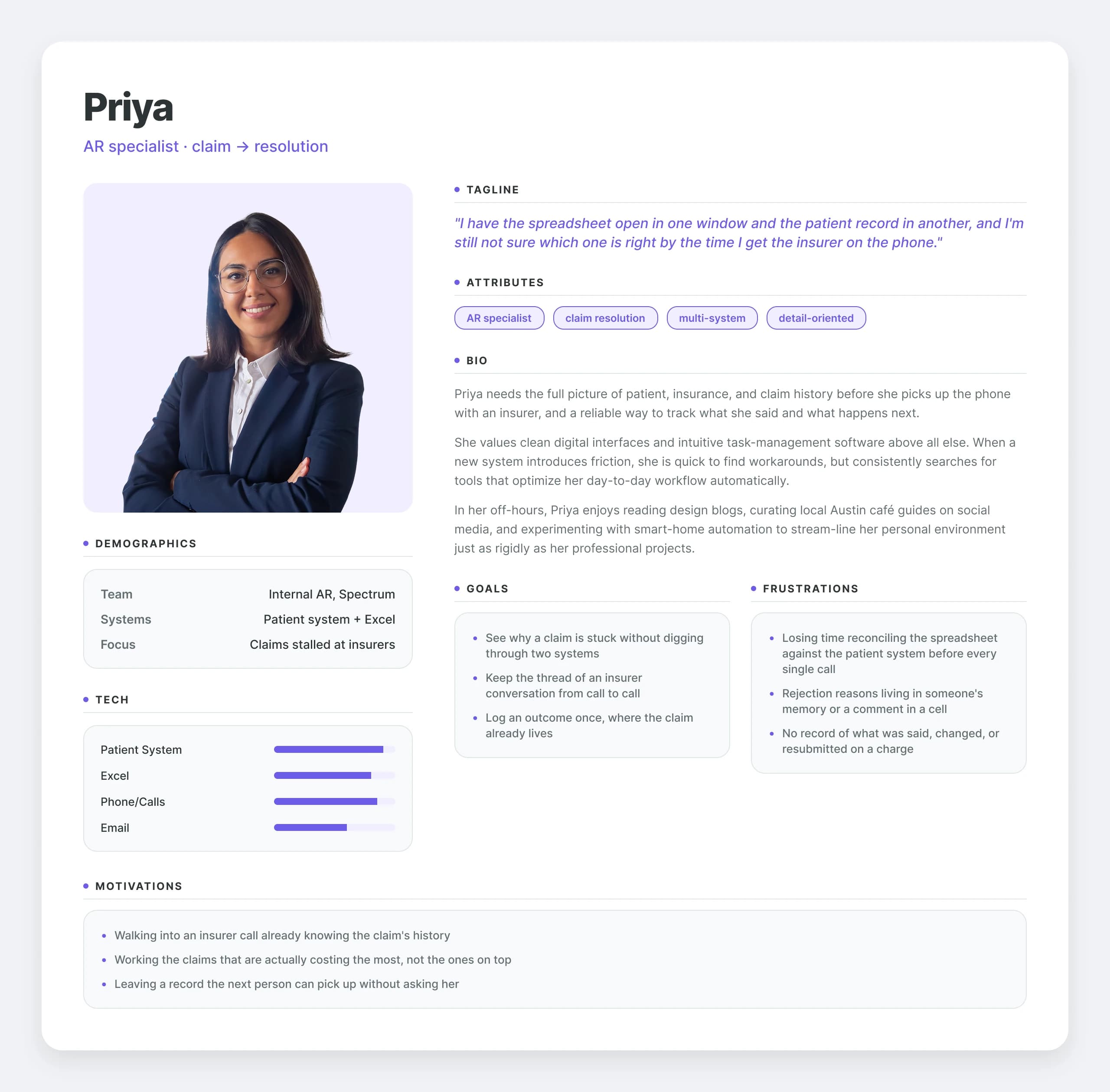 Persona card for Priya, AR Specialist: tagline, attributes, bio, demographics, tech usage, goals and frustrations