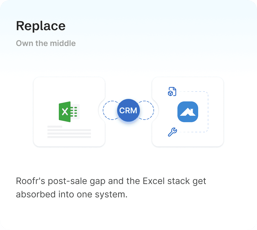 Illustration for the REPLACE decision: Roofr's post-sale gap and the Excel stack get absorbed